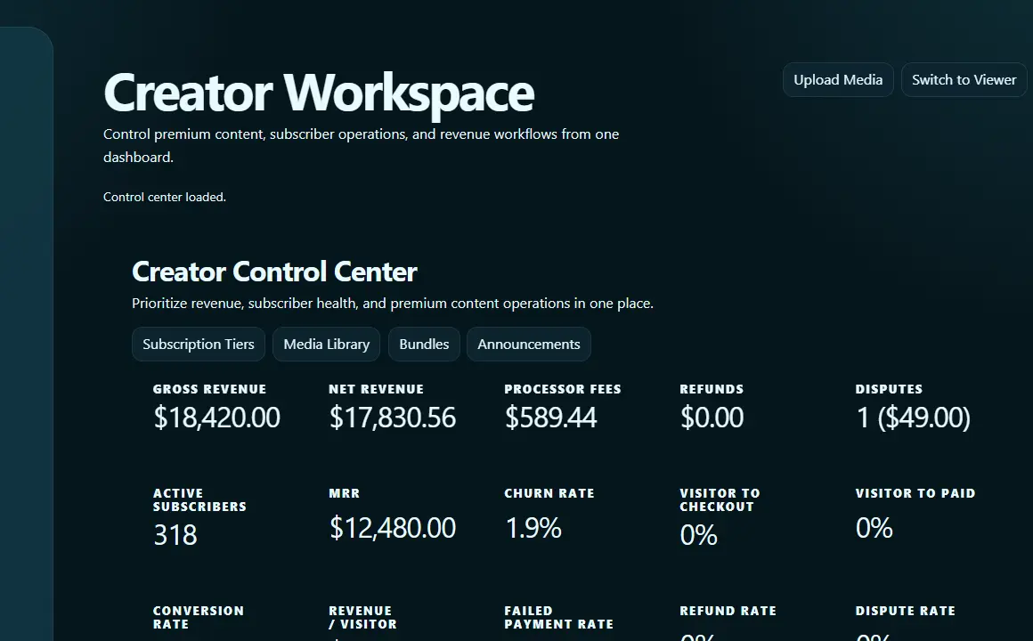 Content Creator Platform analytics dashboard with revenue and conversion signals
