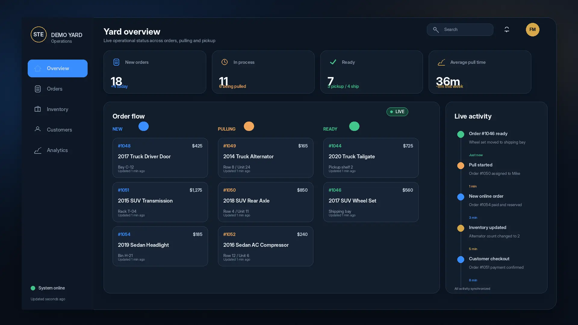 Yard operations dashboard showing order flow and current activity